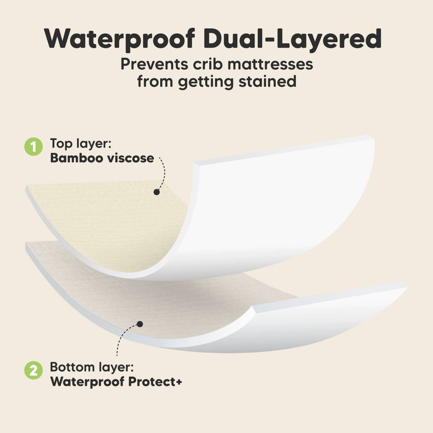 2pk Waterproof Crib Sheets - Avocado